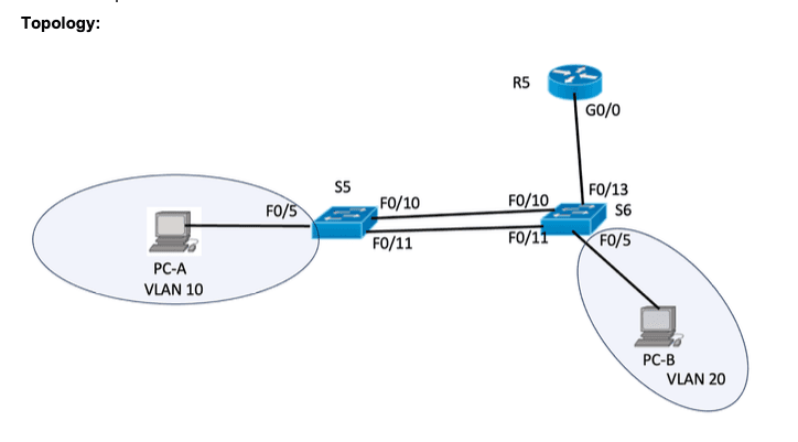 Enterprise VLAN & Inter-VLAN Routing network topology